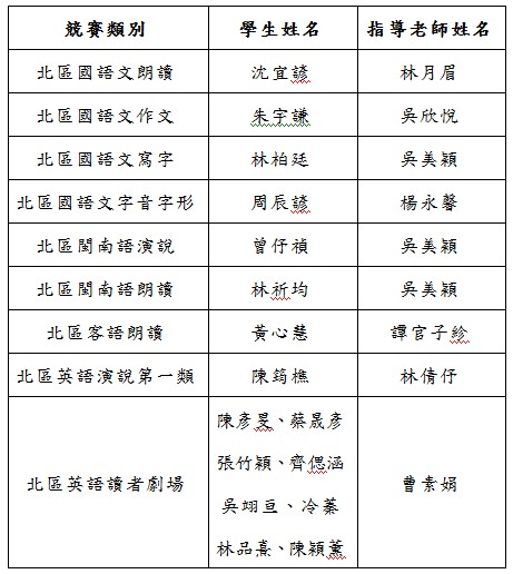 103多語文競賽名單