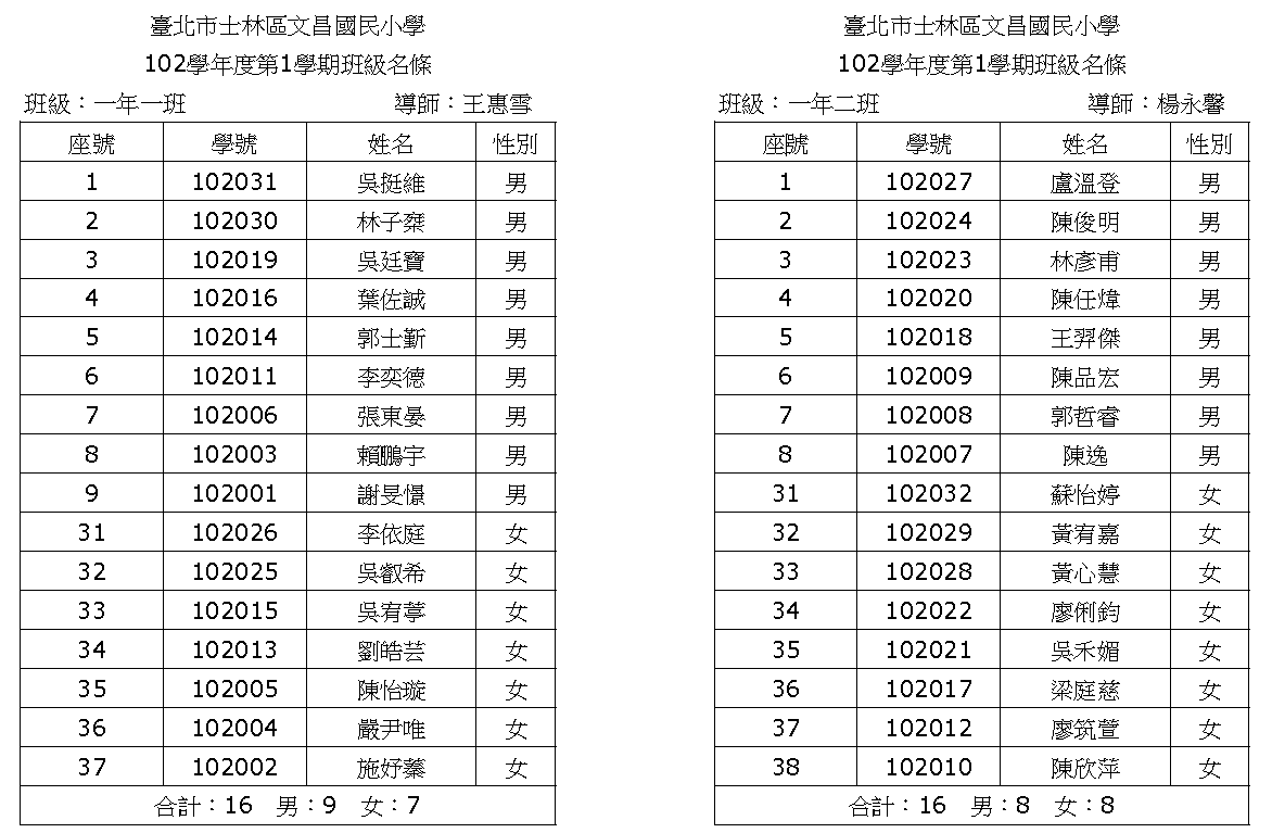 102學年度一年級編班名單