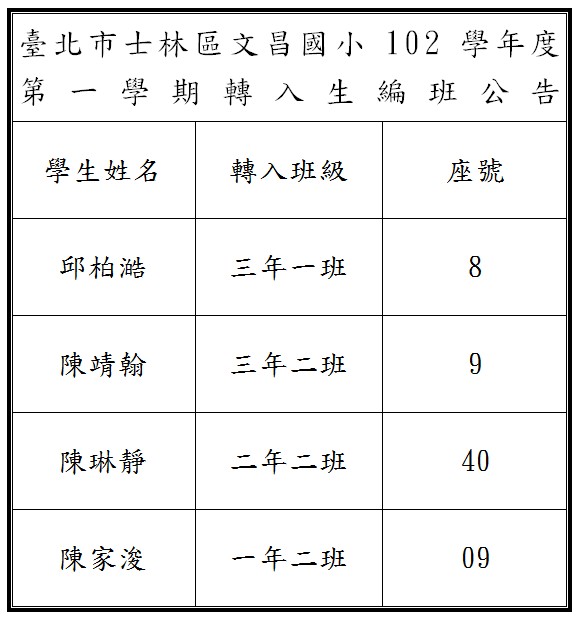 102學年度第一學期轉入生編班公告