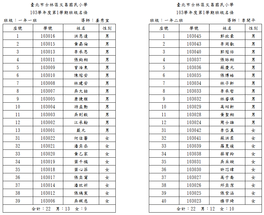 103學年度一年級編班名單