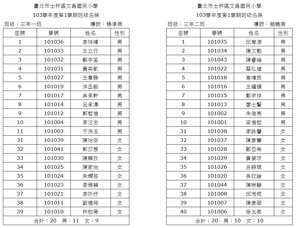 103學年度三年級編班名單