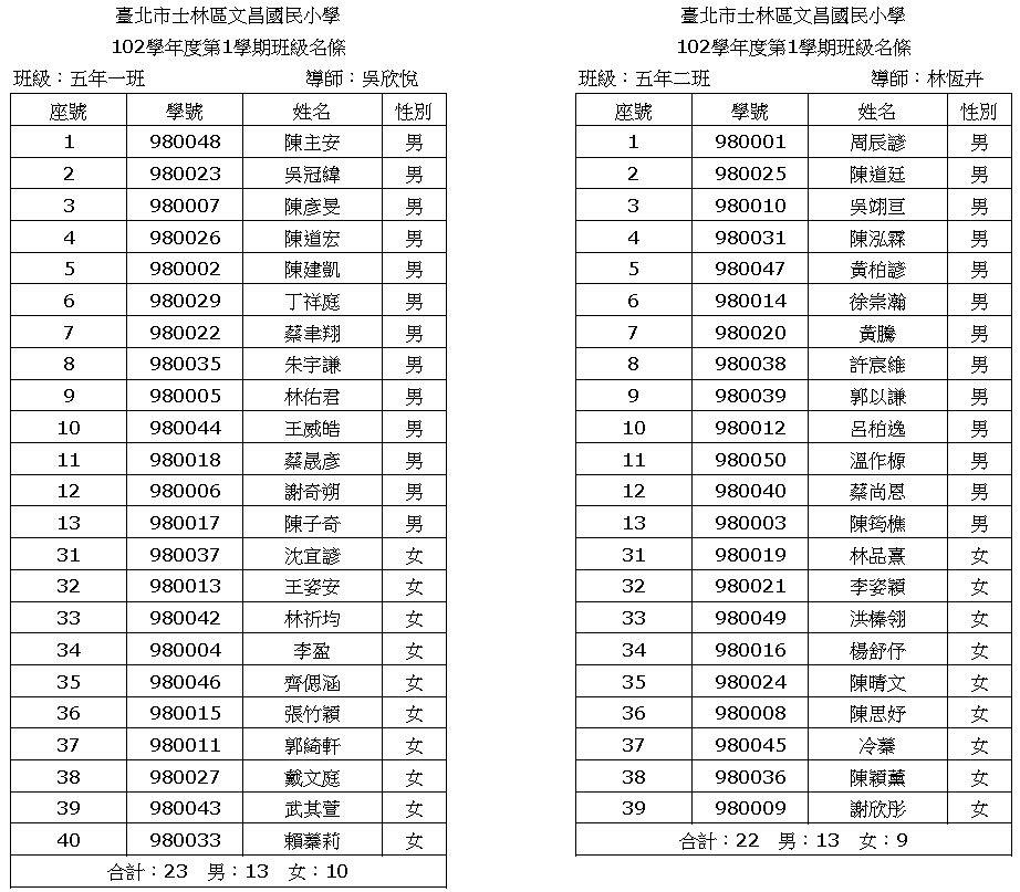 102 學年度五年級編班名單